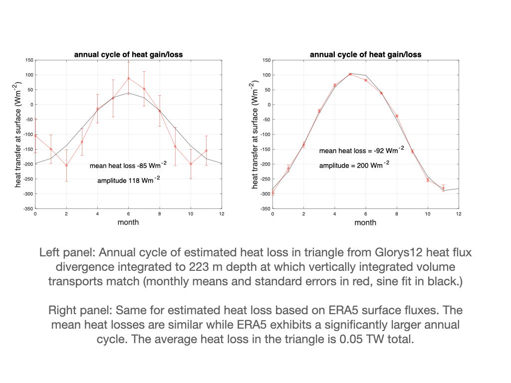 Mean_annual_HF_cycle.pdf