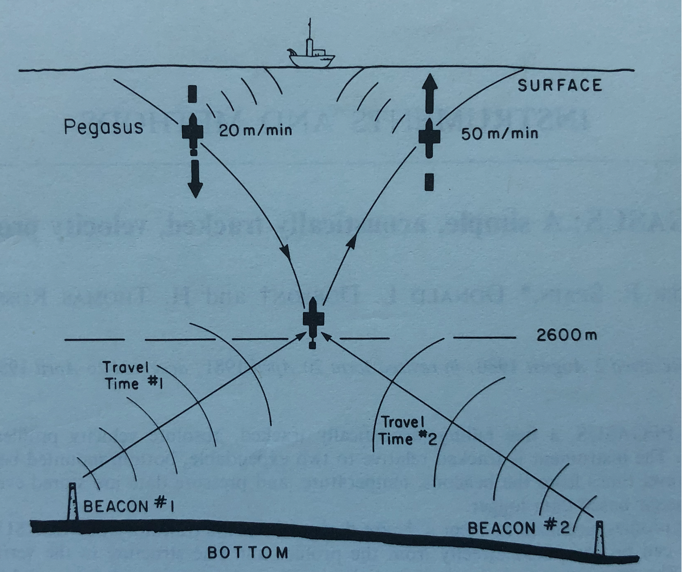 Pegasus Profiler