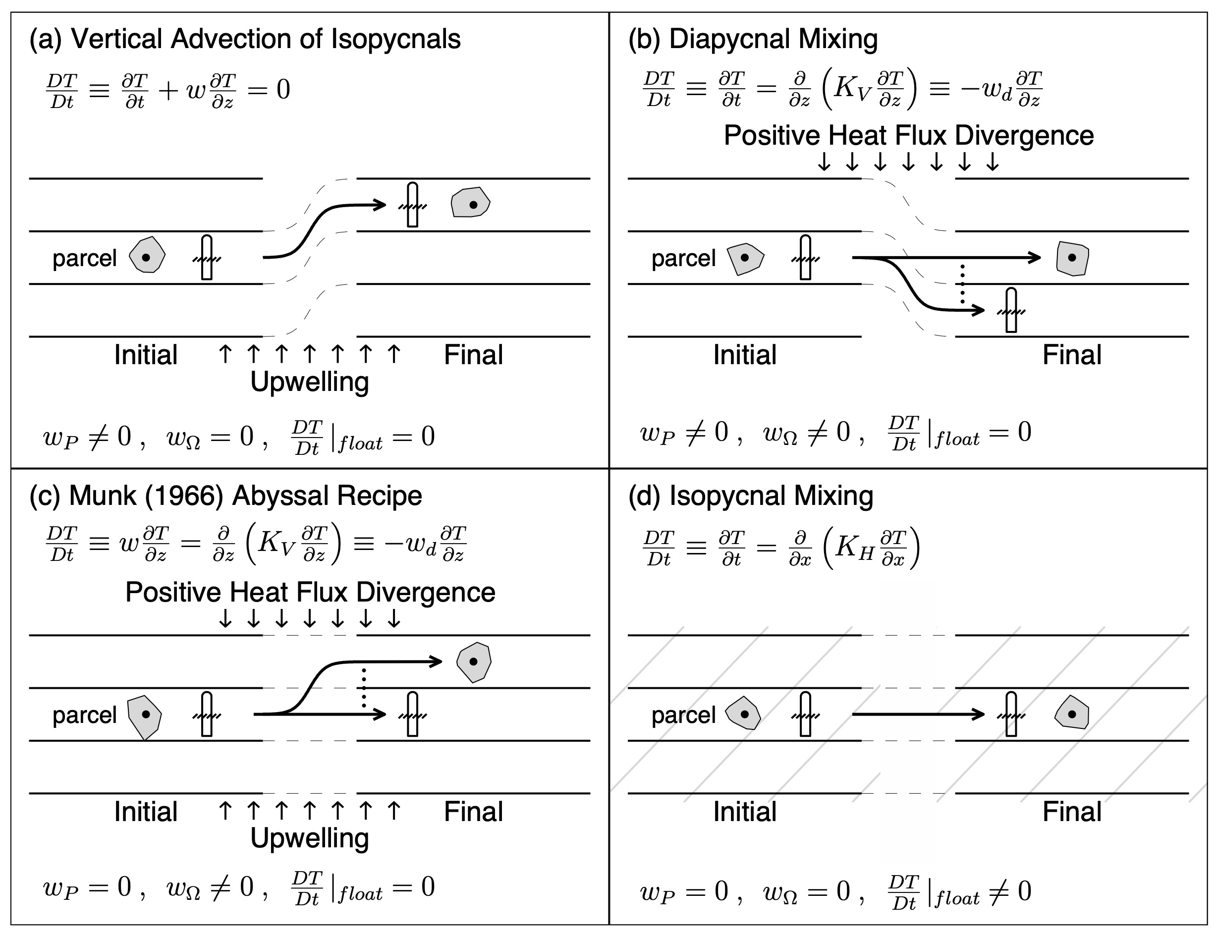 PraterDiagram