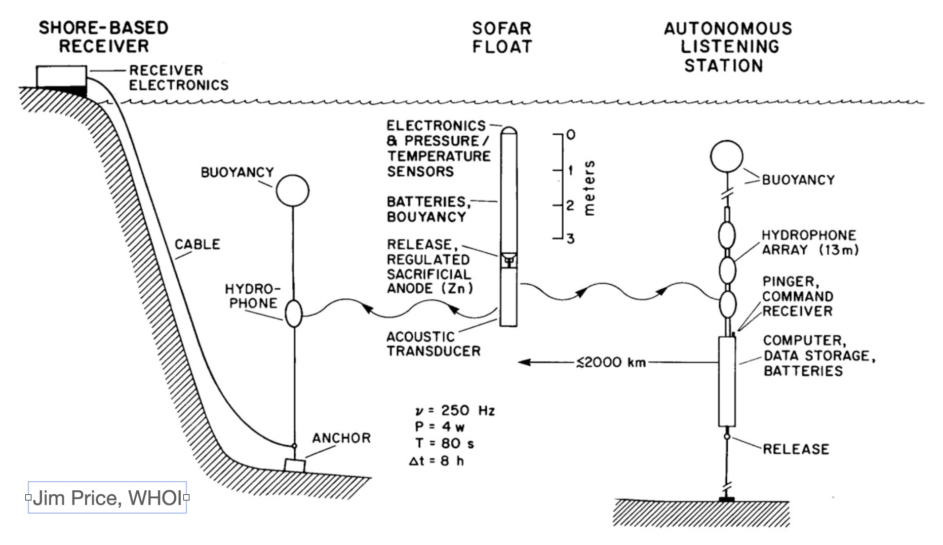 Price_figure