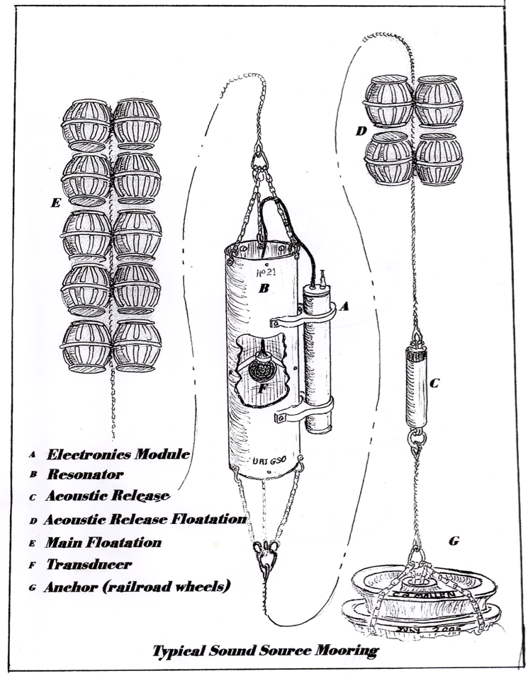 The RAFOS sound source