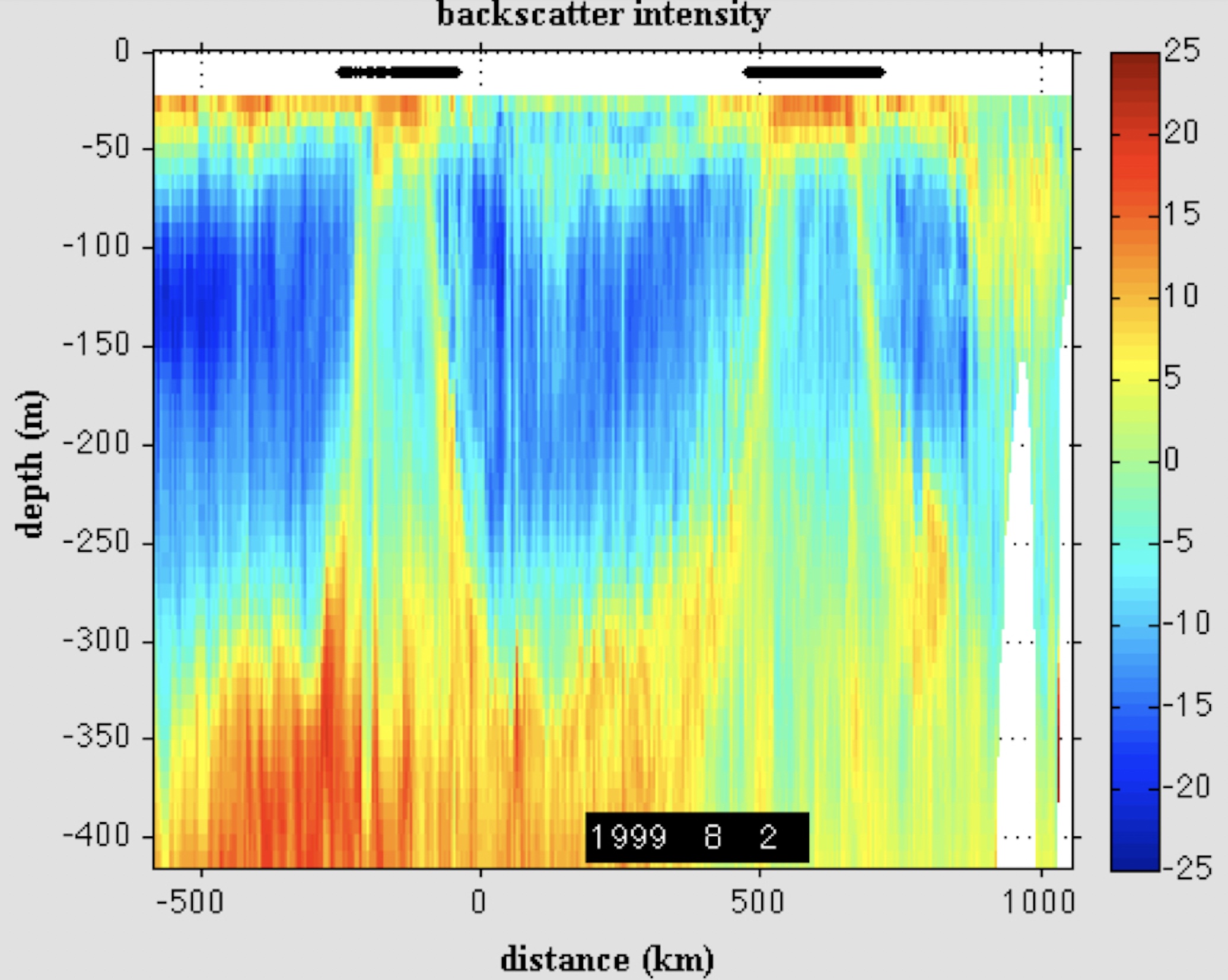 SummerBackscatter