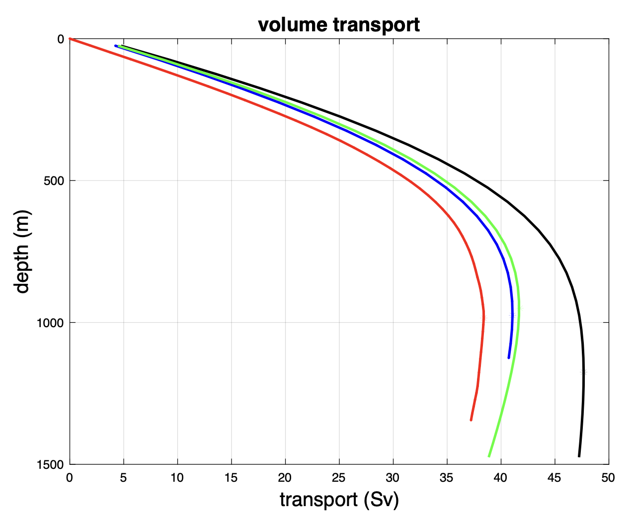 Transport_profiles1.jpeg